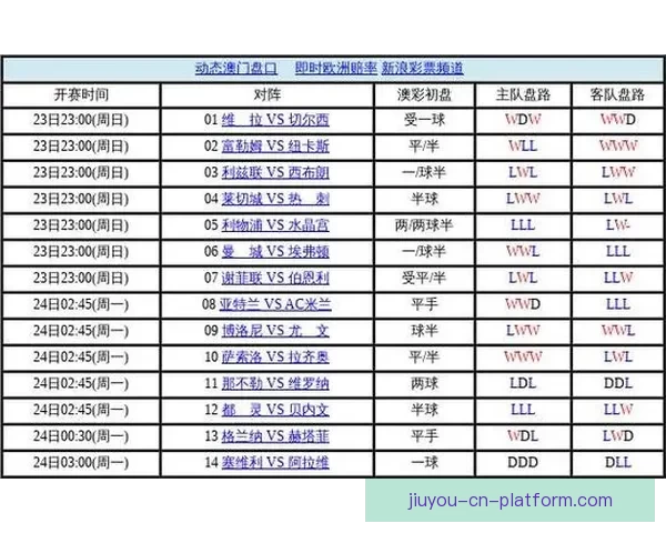世界杯竞猜盘口分析全面解读 预测赛果与投注策略技巧分析